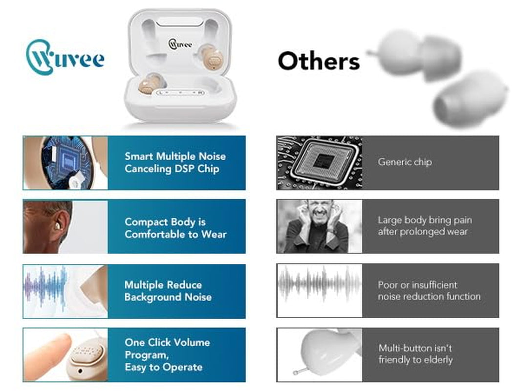 OTC Hearing Aids for Seniors, Rechargeable Hearing Aid Amplifiers Devices with Noise Cancelling Clear Sound, Superior Sound Quality for Adults Women Men Hearing Loss, Auto On/Off